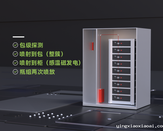 分布式液冷储能柜消防系统