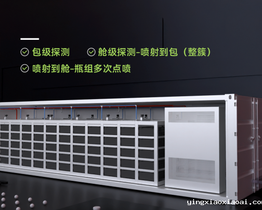 40尺液冷电池集装箱pack级消防系统方案